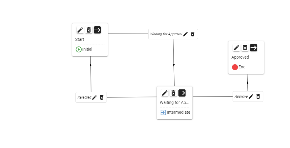 Forms and workflows