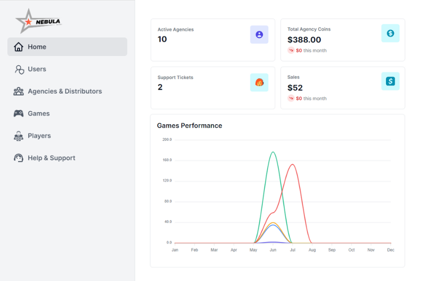 Admin panel dashboard